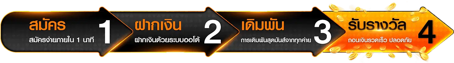 วิธีสมัคร by meta99win